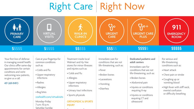 Convenient Care Options Coxhealth