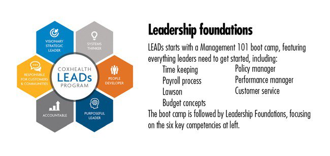 LEADSgraphic